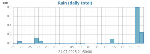 rain