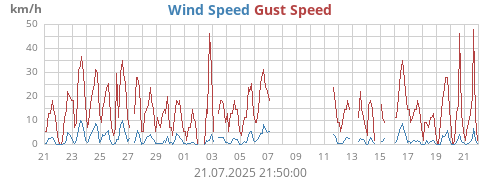 wind
