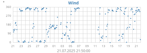 Hi Wind